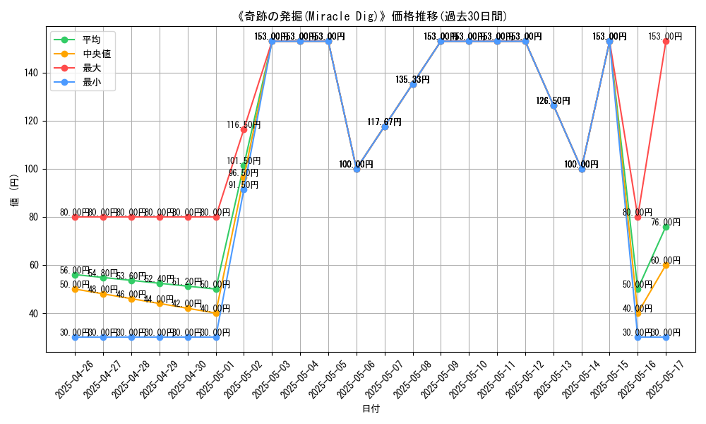 graph_card_116270