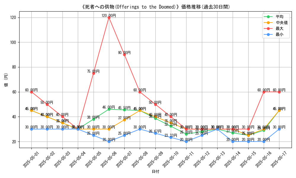 graph_card_116272