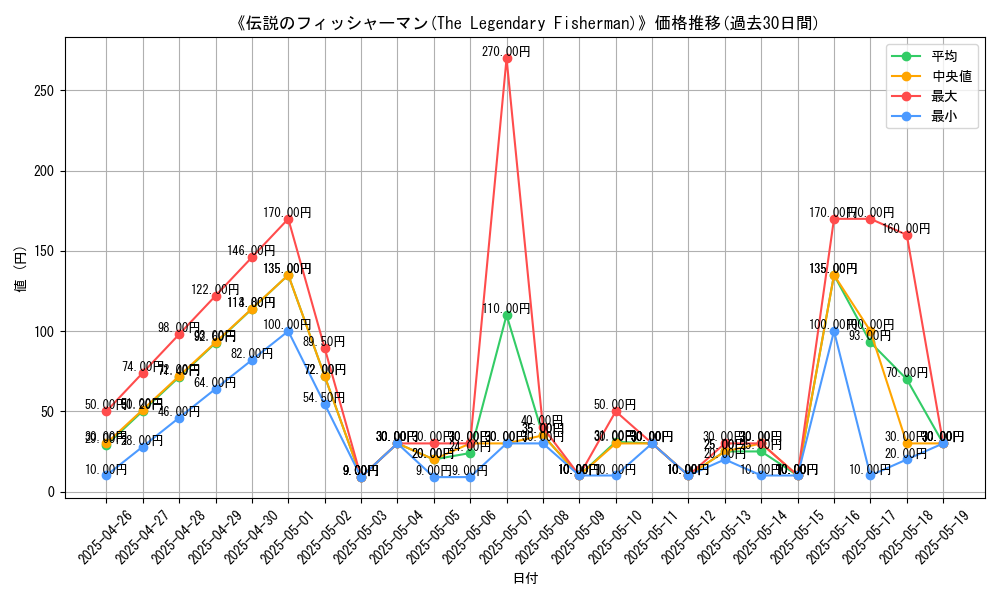 graph_card_116273