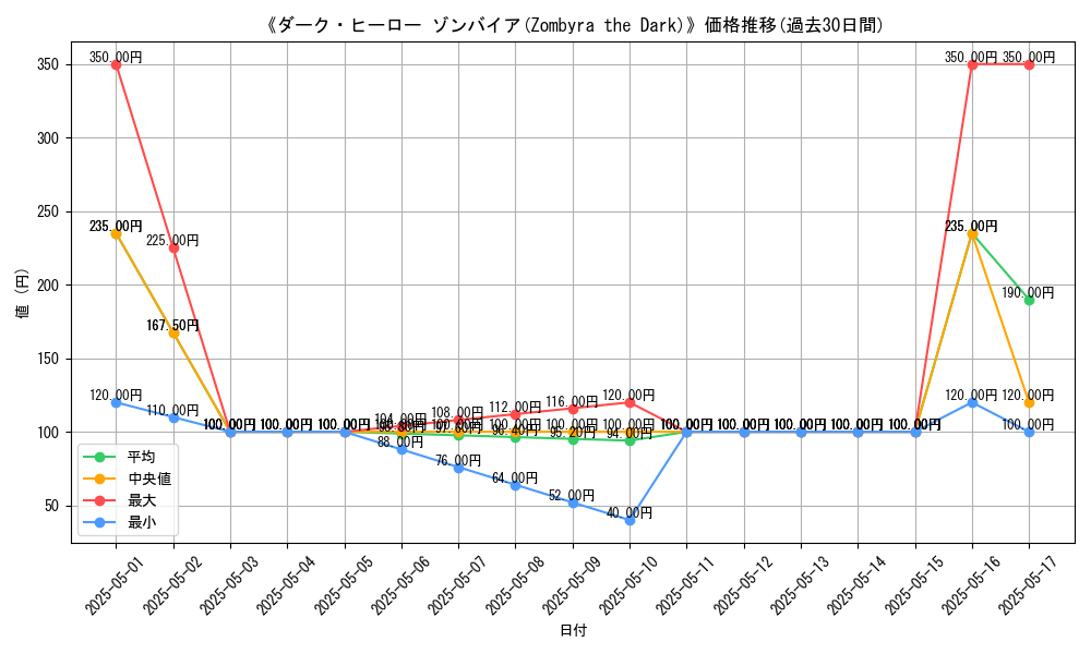 graph_card_116276