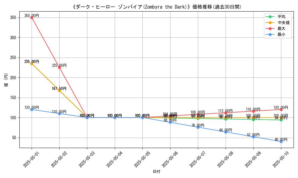 graph_card_116276