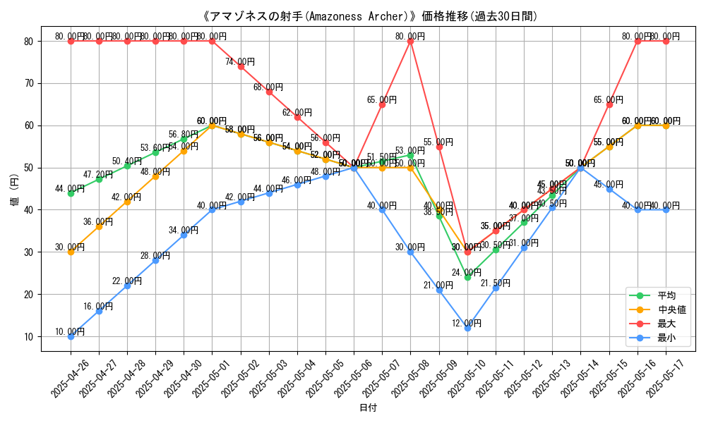 graph_card_116277