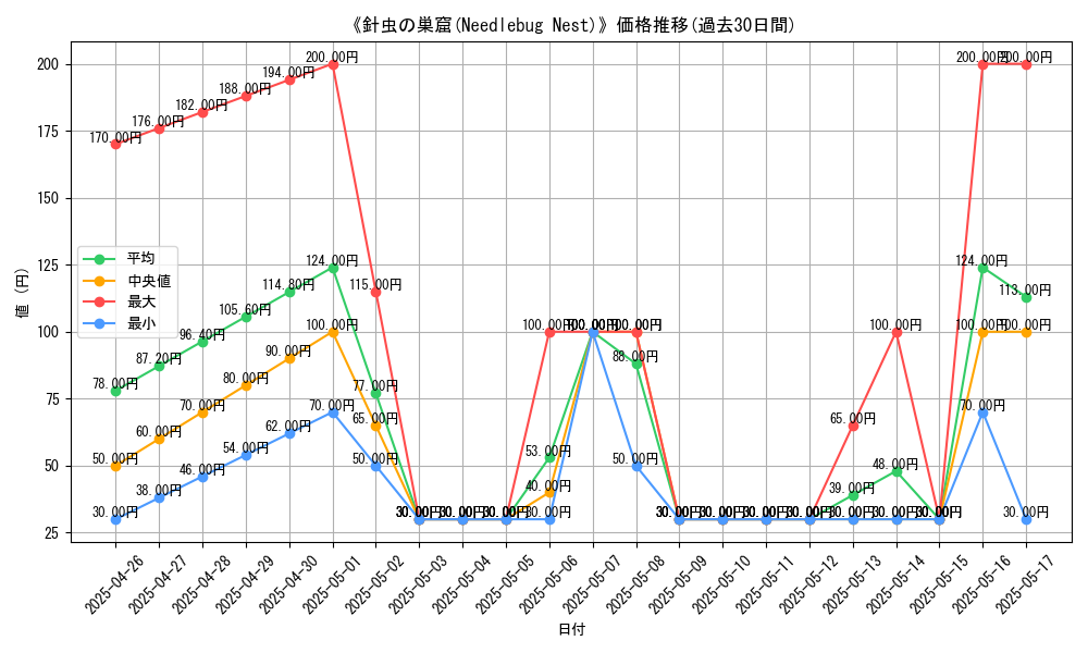 graph_card_116279