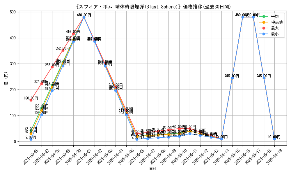 graph_card_116311