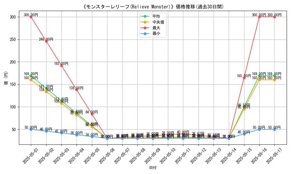 graph_card_116313