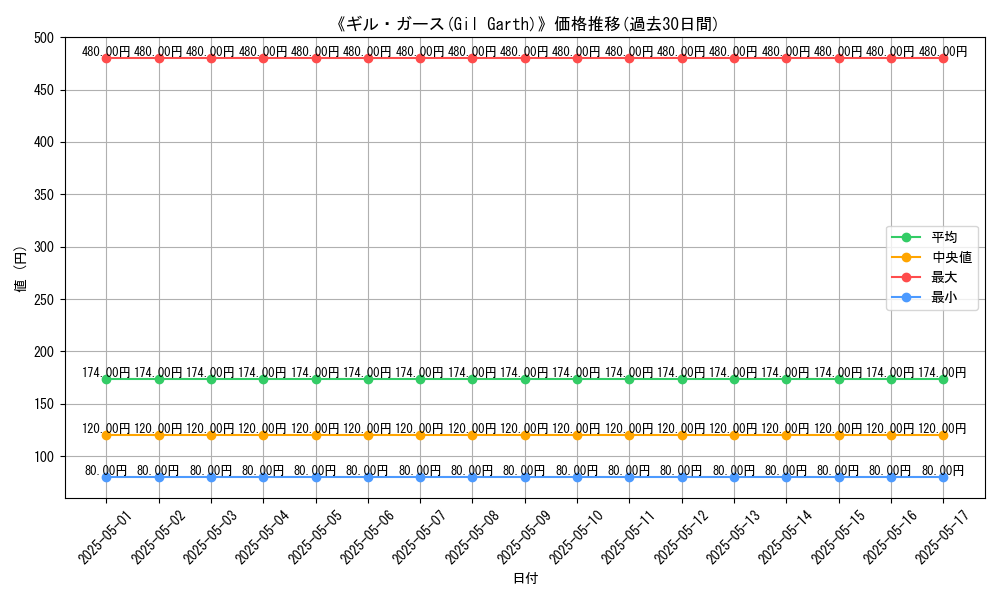 graph_card_116314
