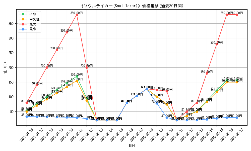 graph_card_116317