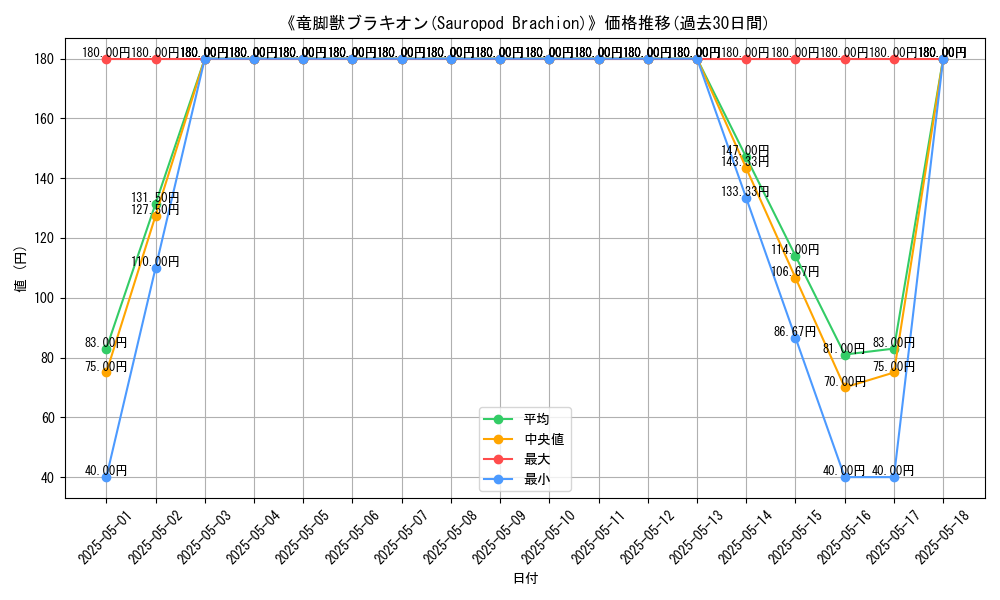 graph_card_116323