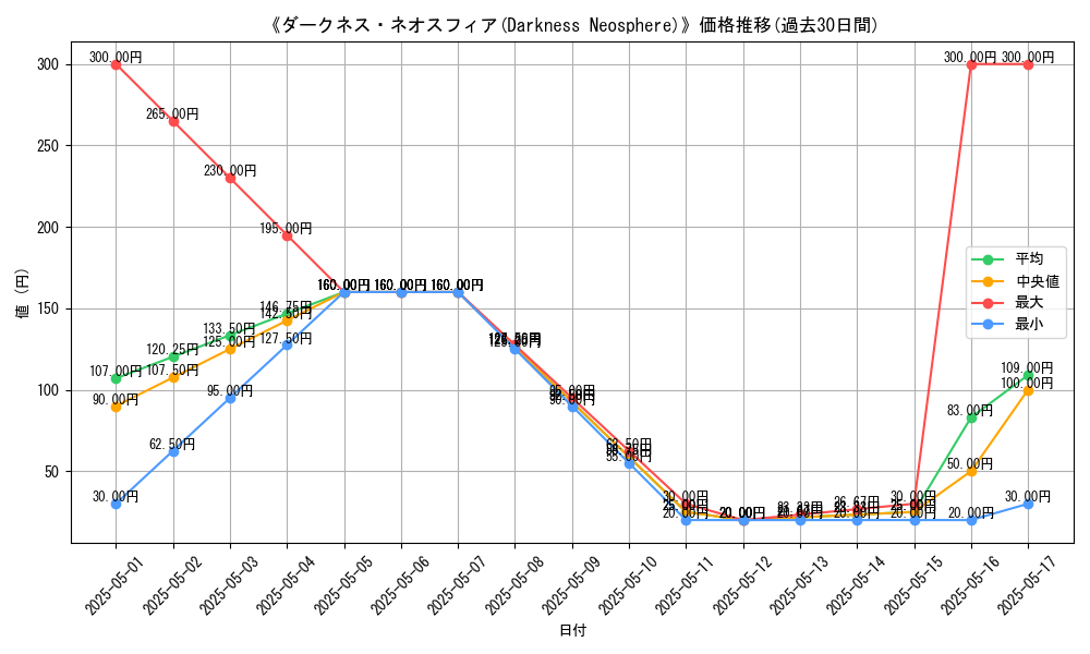 graph_card_116325