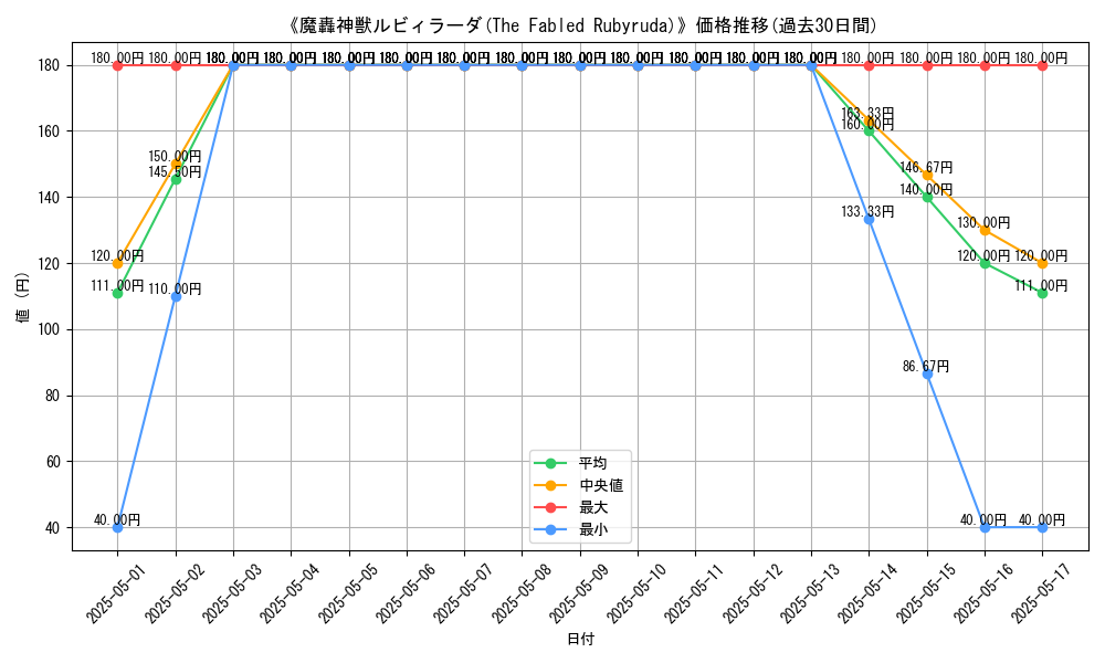graph_card_116329