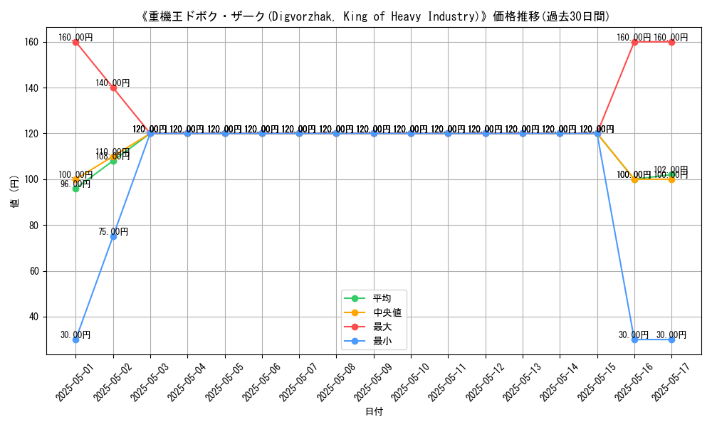 graph_card_116330