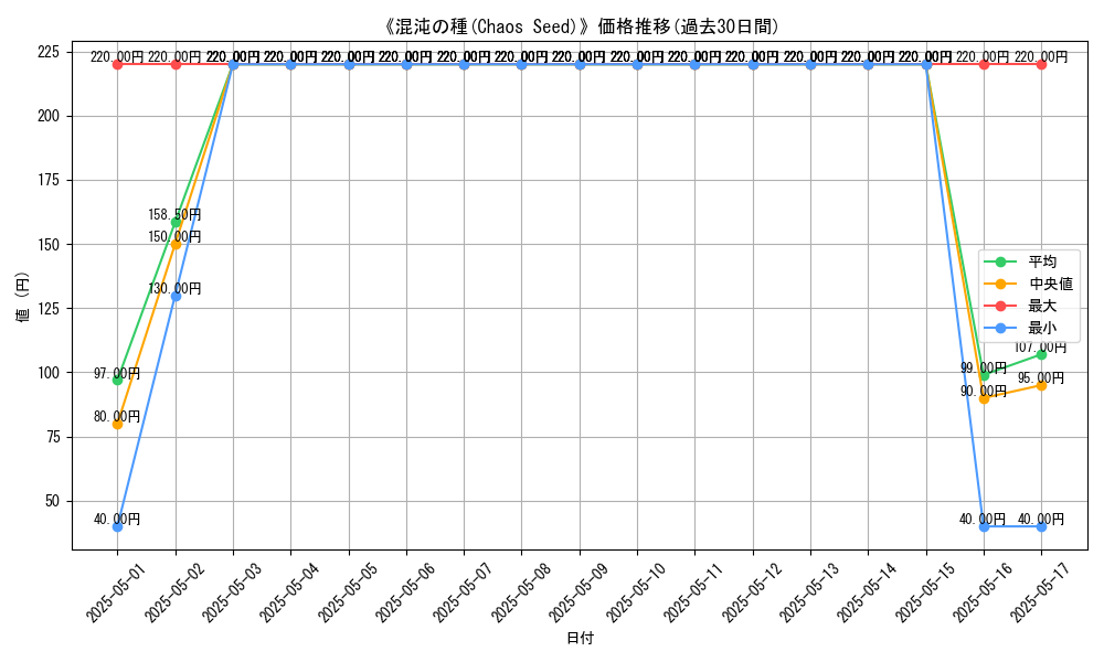 graph_card_116333