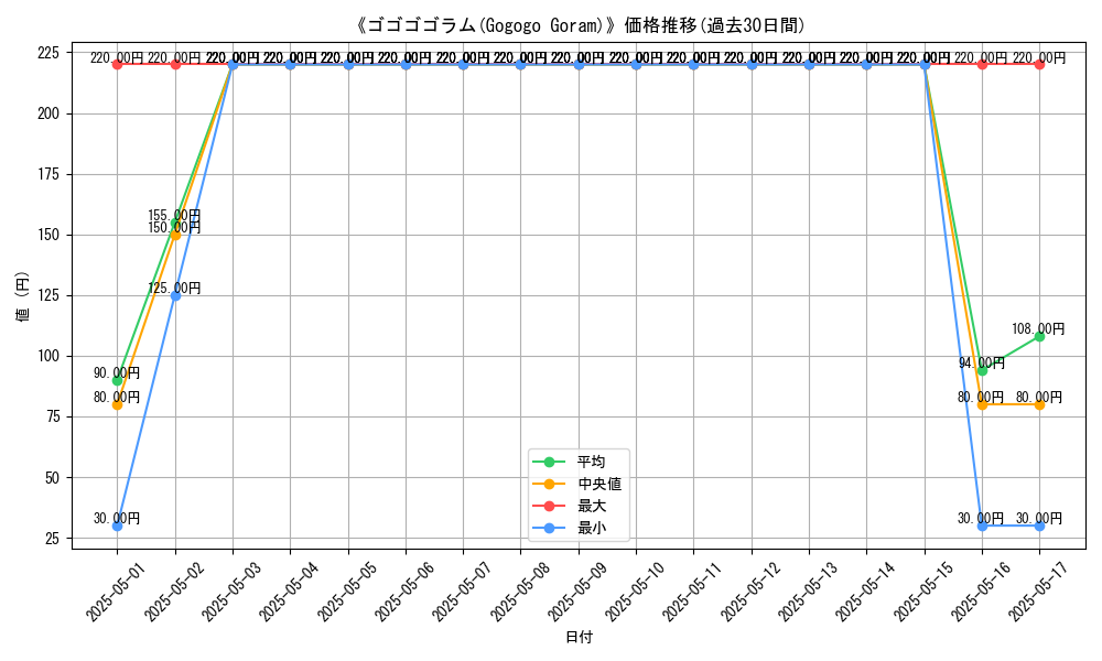 graph_card_116335