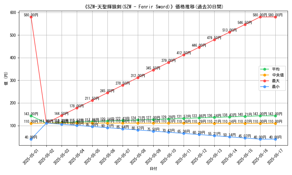 graph_card_116337