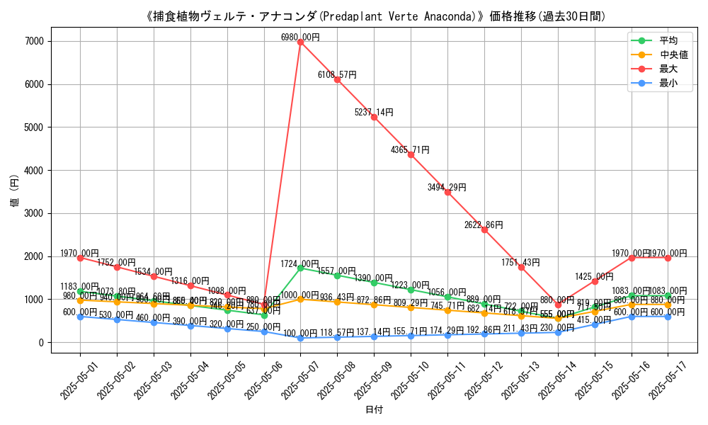 graph_card_116342