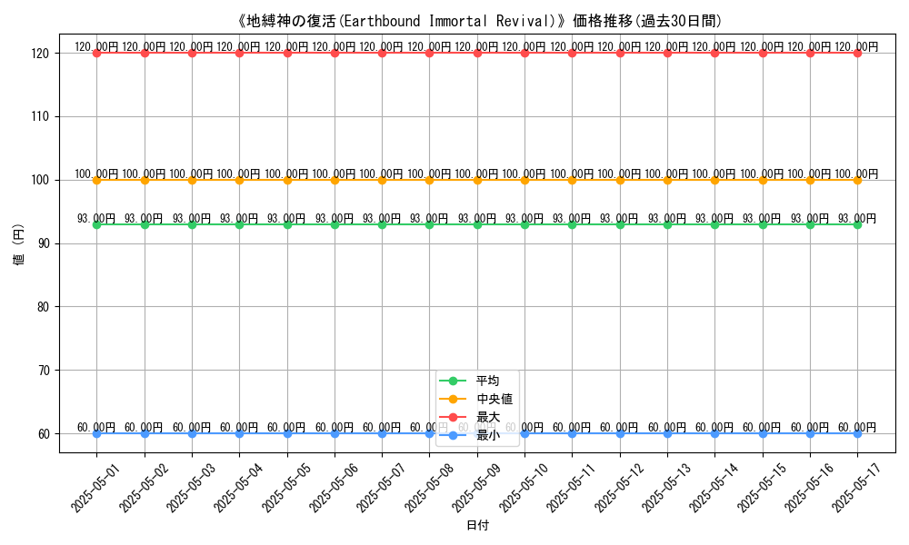 graph_card_116345