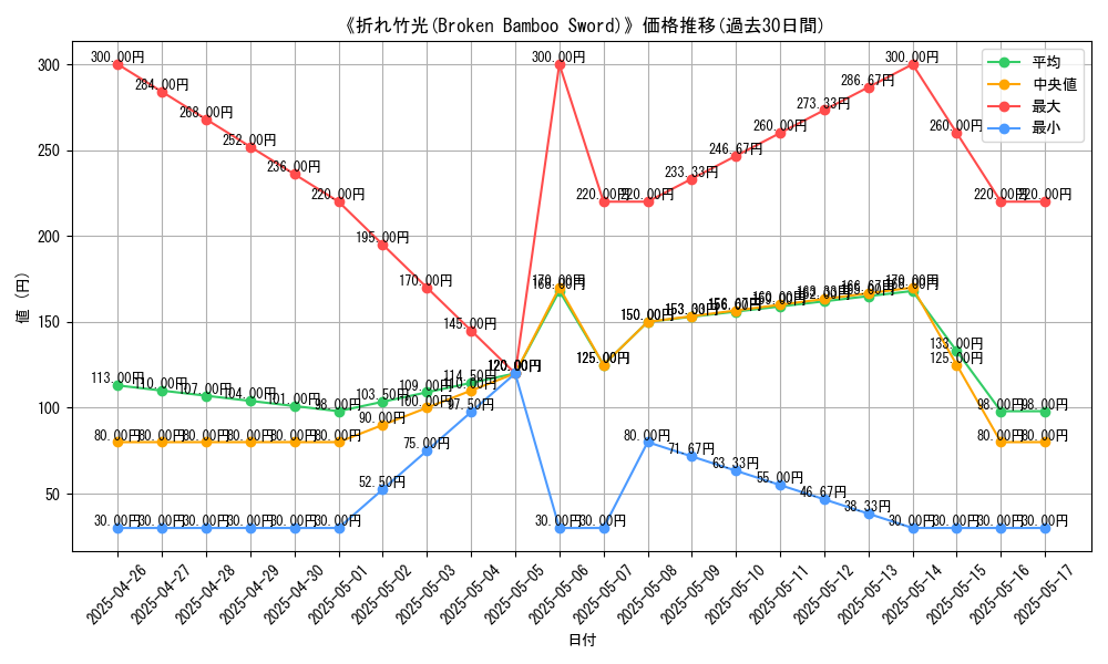 graph_card_116346