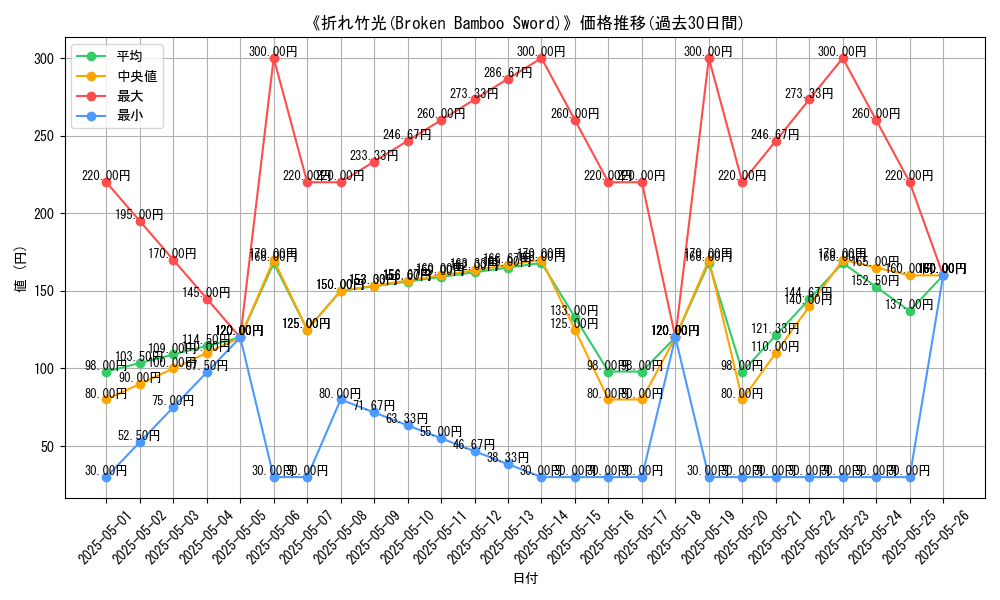 graph_card_116346