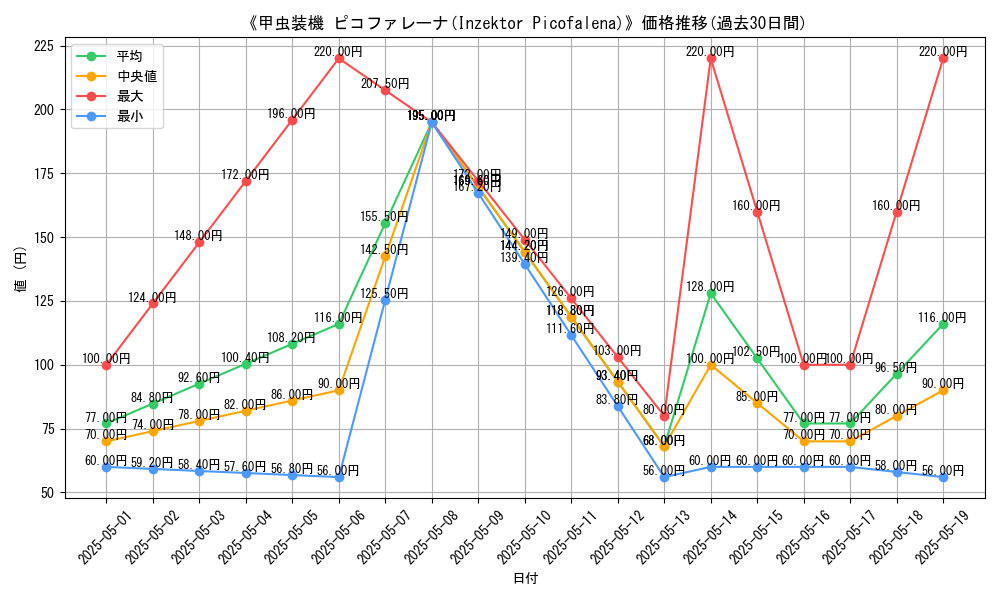 graph_card_116351
