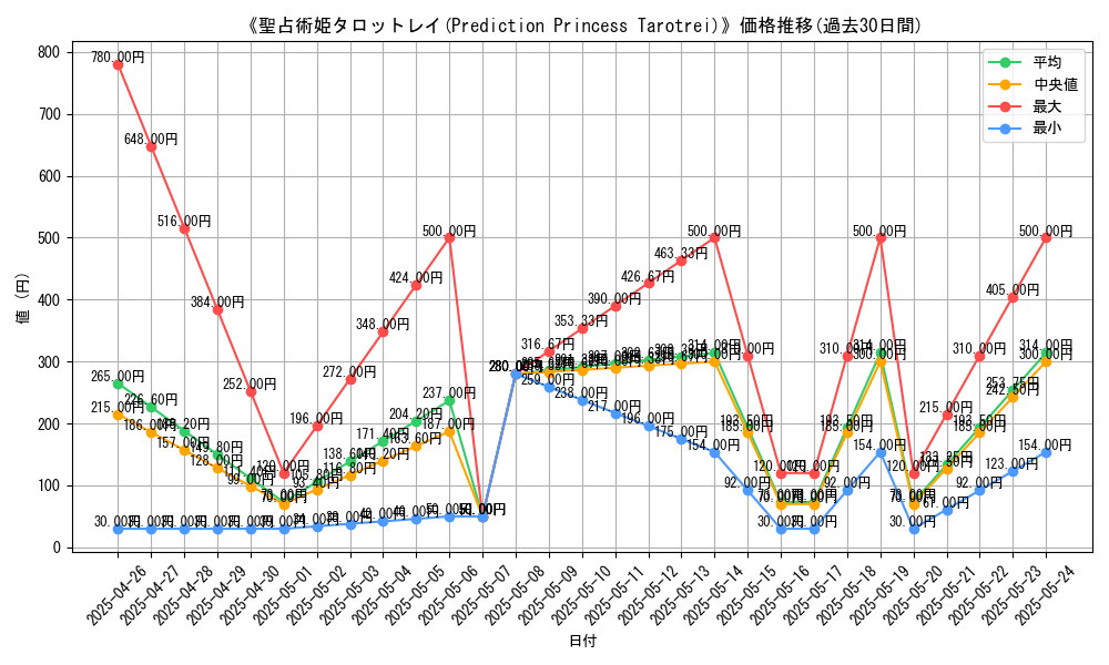 graph_card_116352