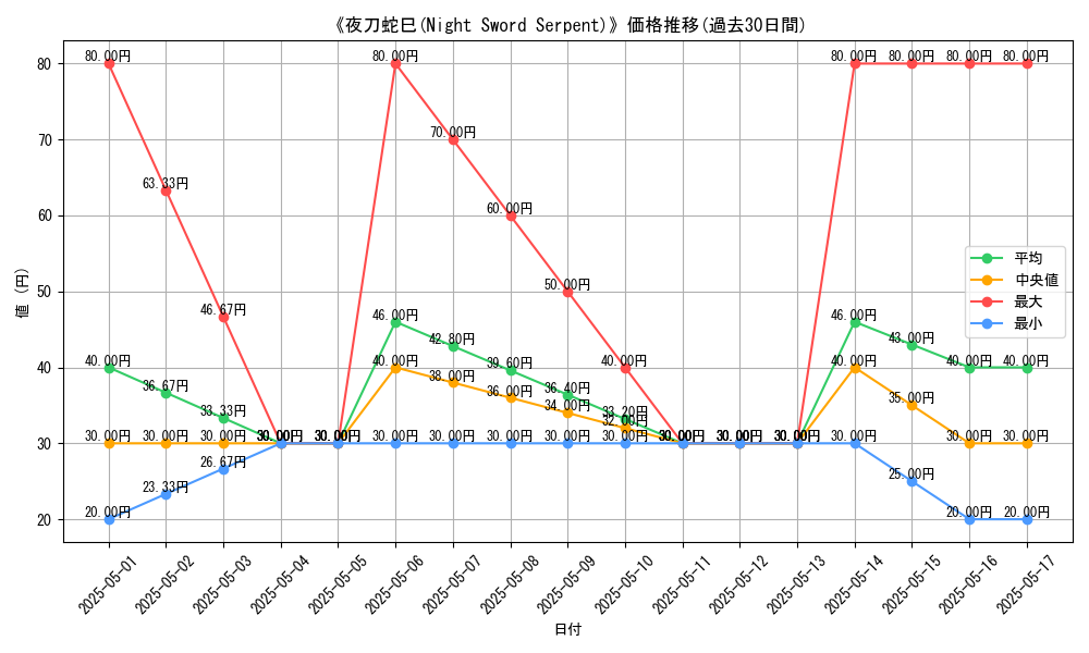 graph_card_116354