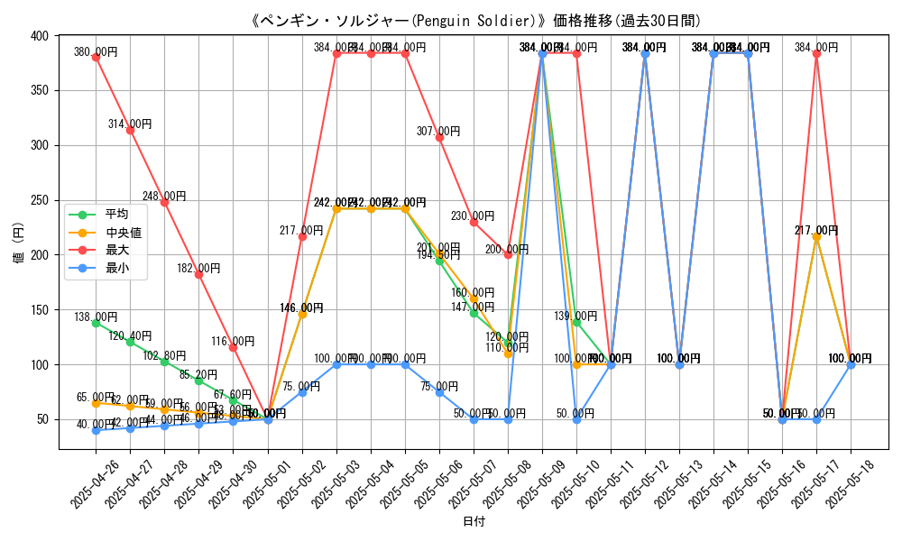 graph_card_116364