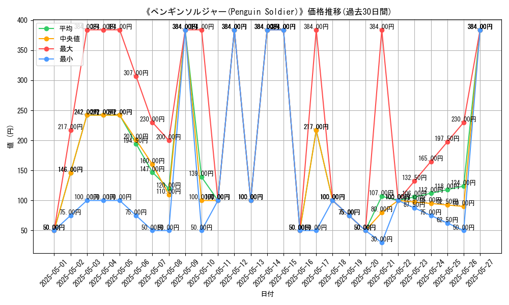 graph_card_116364