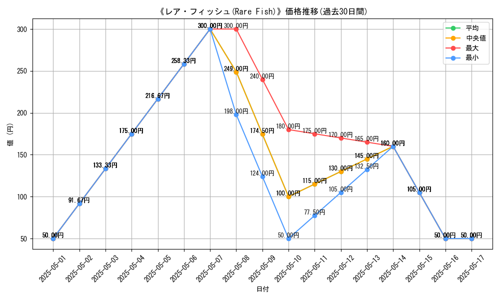 graph_card_116365