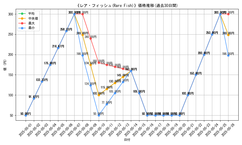 graph_card_116365