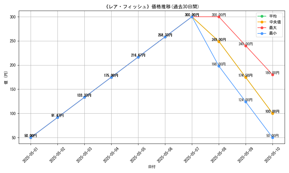 graph_card_116365