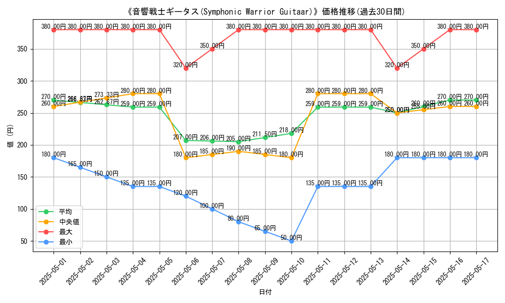 graph_card_116366