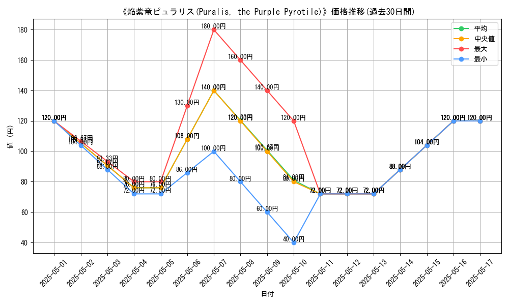 graph_card_116367