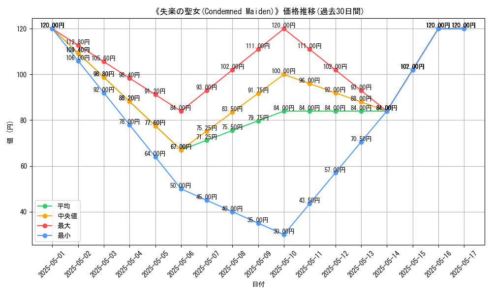graph_card_116368