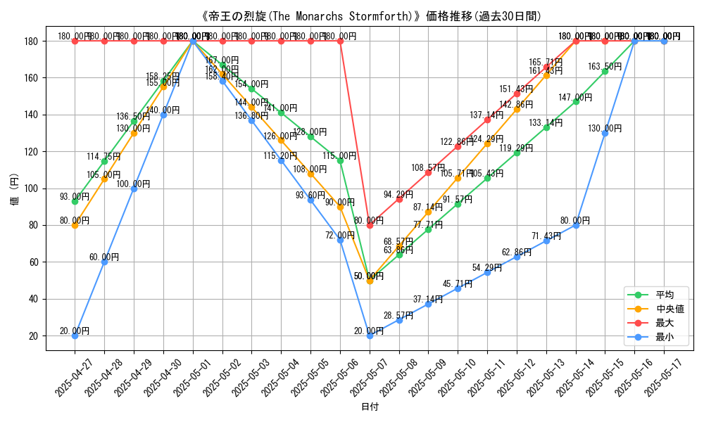 graph_card_116369