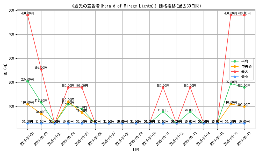 graph_card_116371
