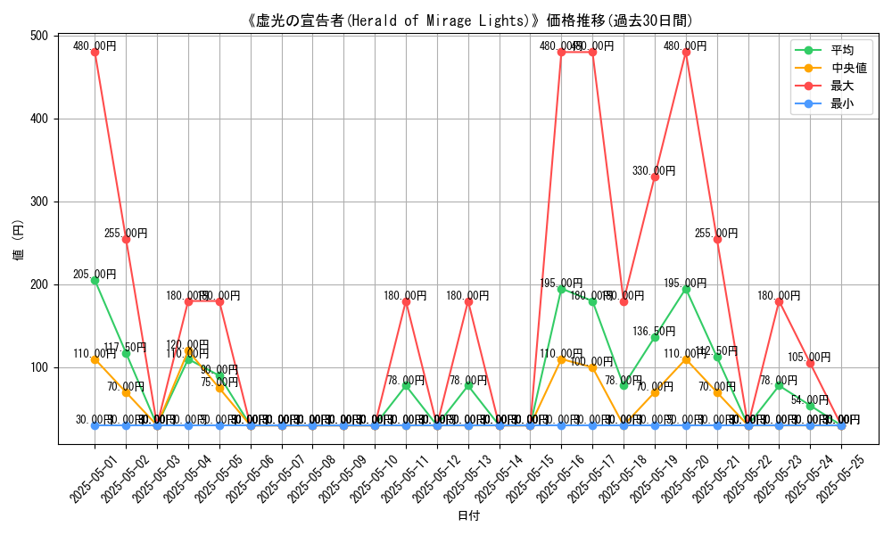 graph_card_116371