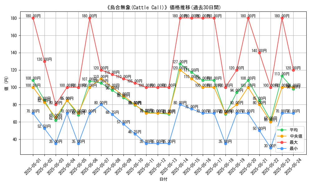 graph_card_116375