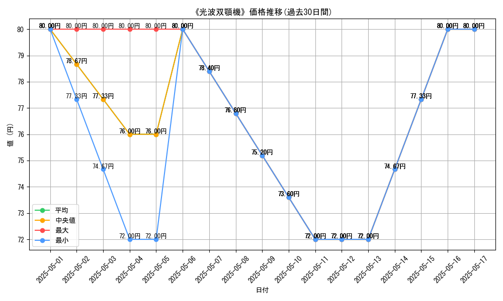 graph_card_116377