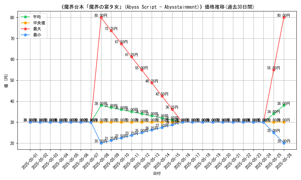 graph_card_116412
