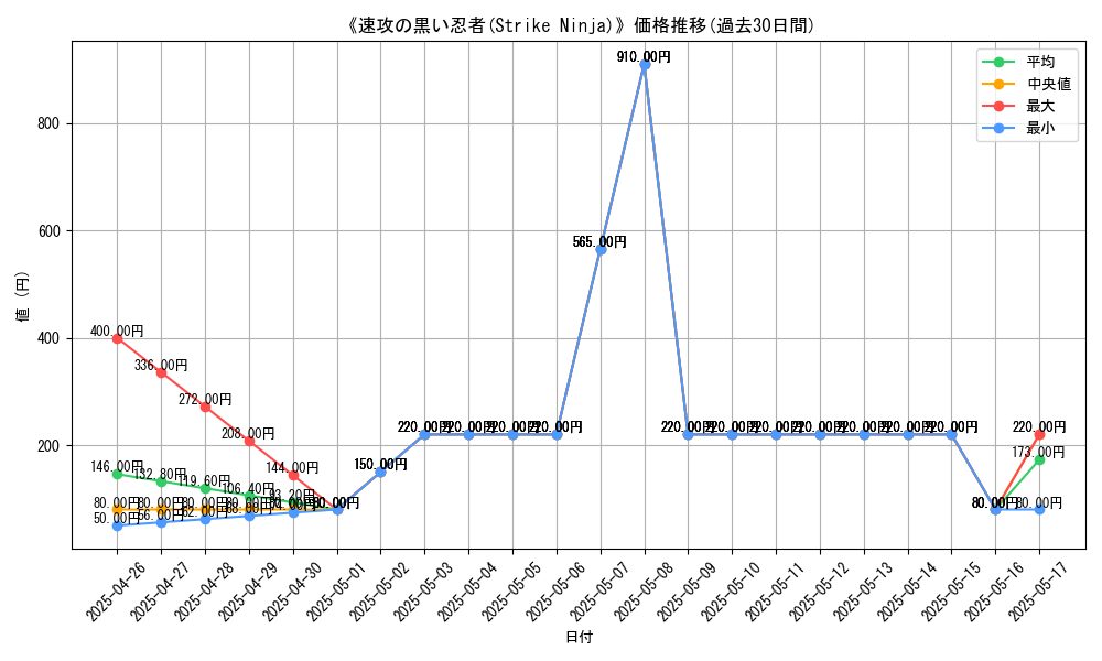 graph_card_116413