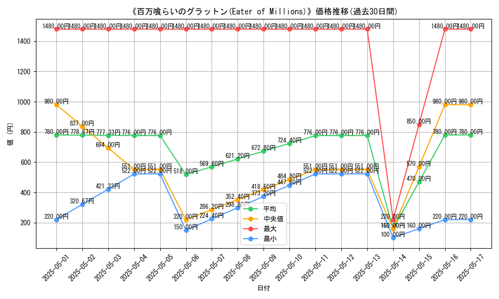 graph_card_116415
