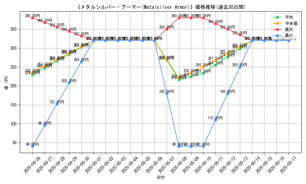 graph_card_116416