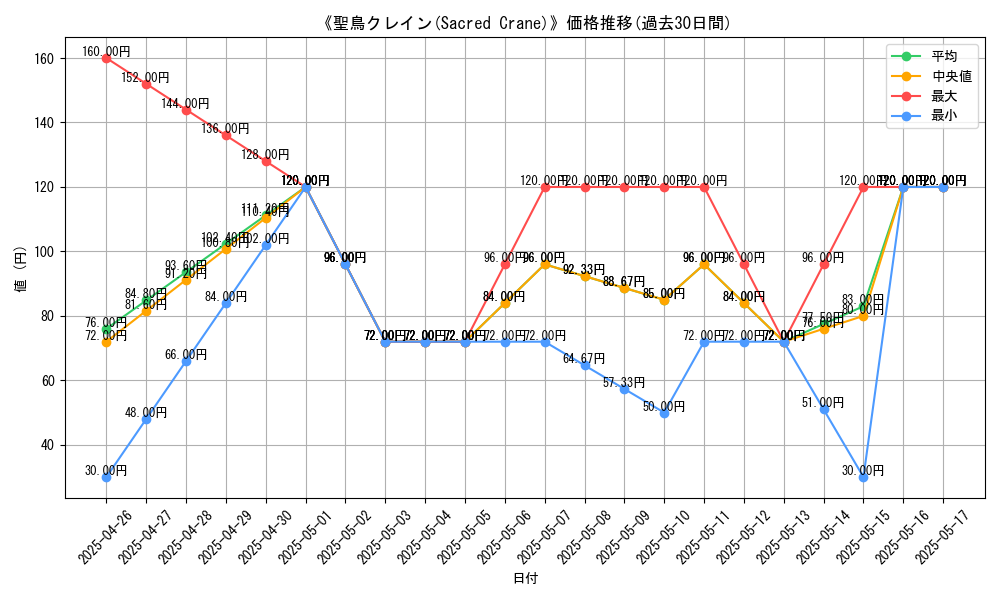 graph_card_116418