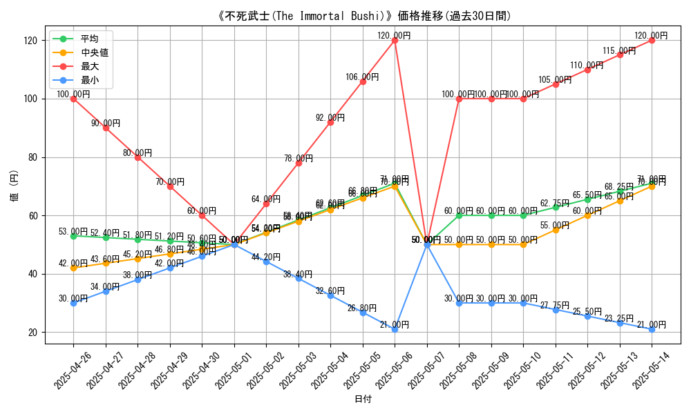 graph_card_116419