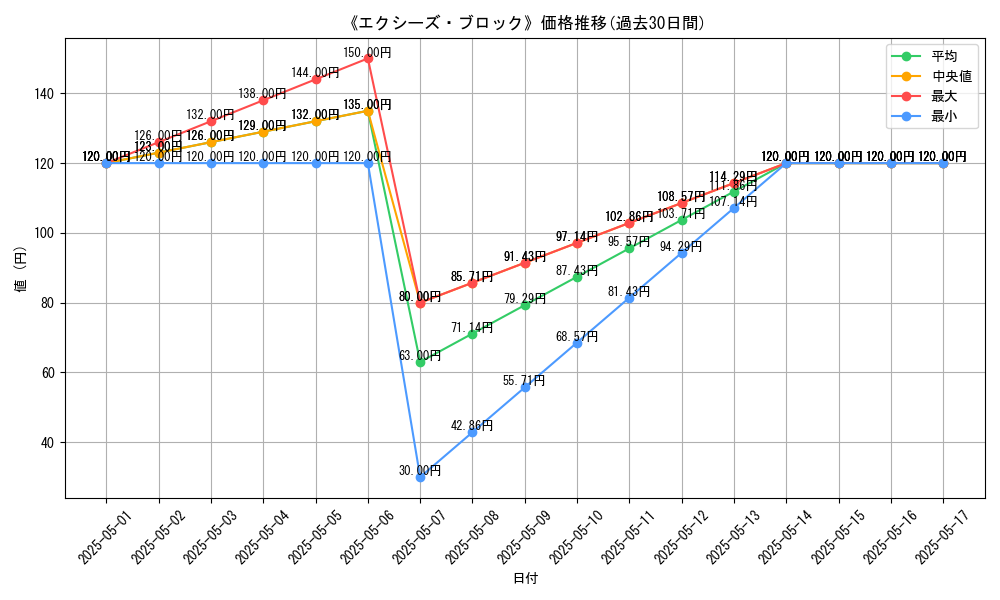 graph_card_116421
