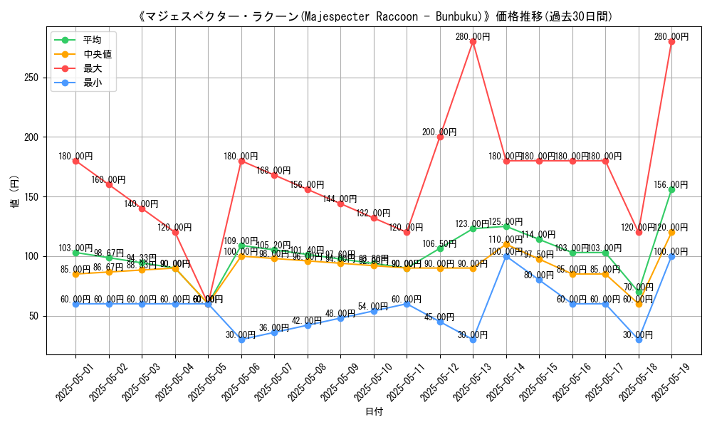 graph_card_116423