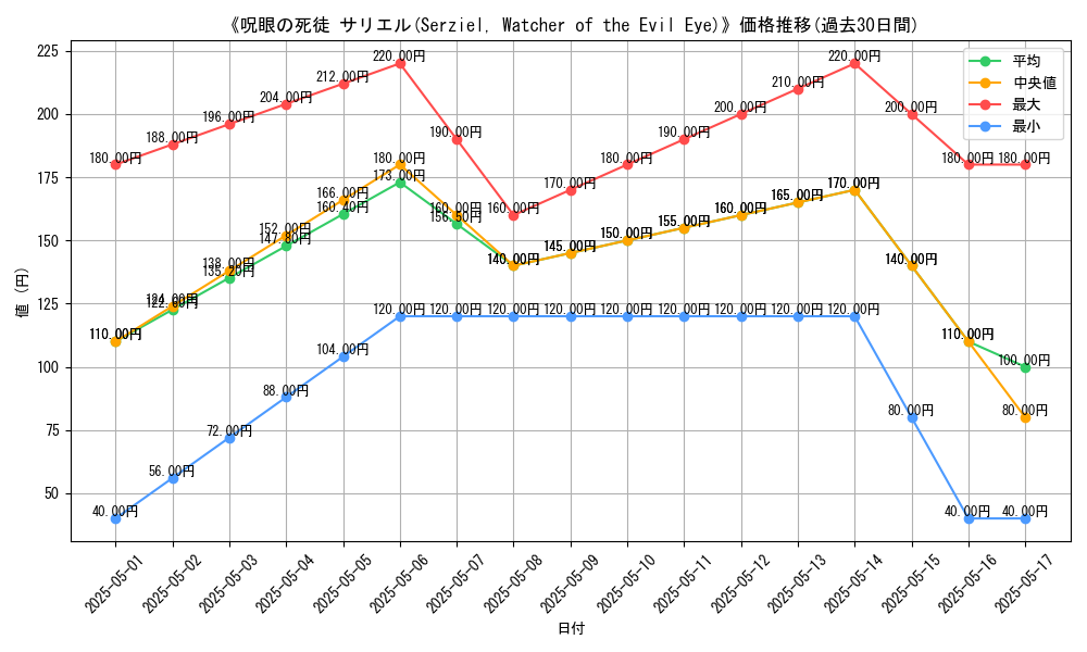 graph_card_116428