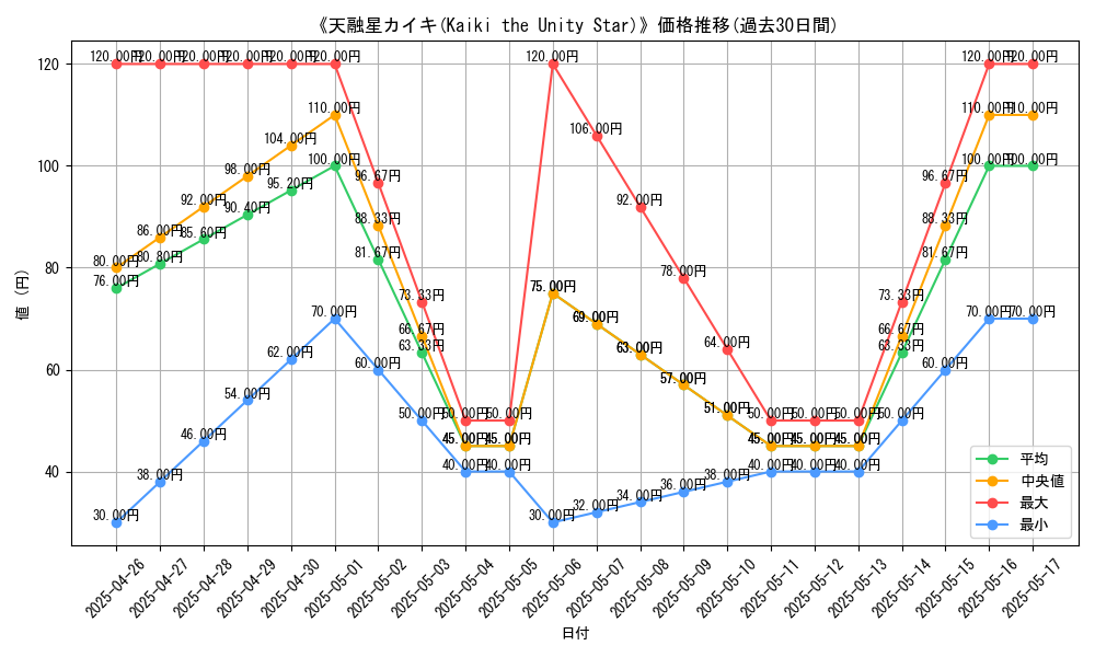 graph_card_116431