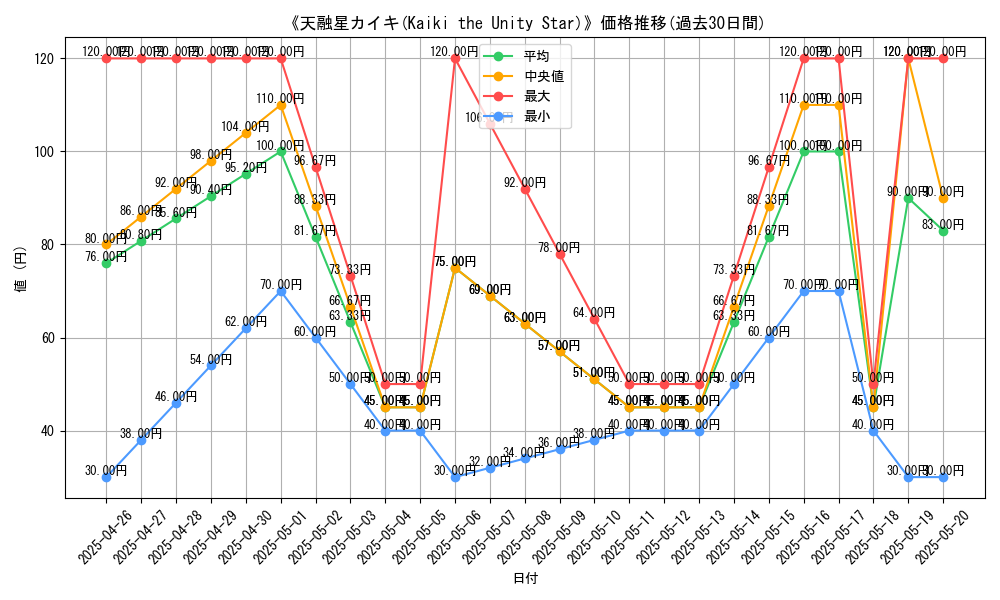 graph_card_116431