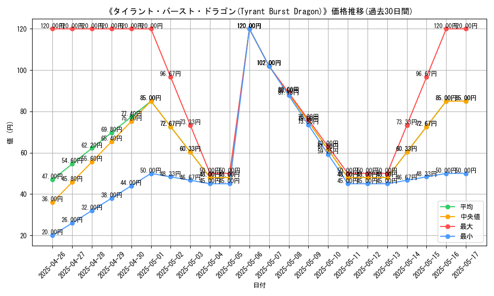 graph_card_116434